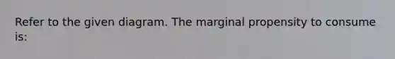 Refer to the given diagram. The marginal propensity to consume is: