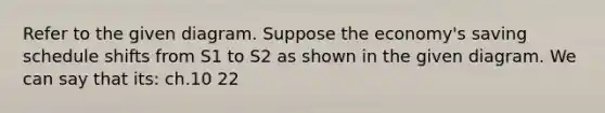 Refer to the given diagram. Suppose the economy's saving schedule shifts from S1 to S2 as shown in the given diagram. We can say that its: ch.10 22