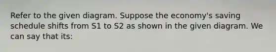 Refer to the given diagram. Suppose the economy's saving schedule shifts from S1 to S2 as shown in the given diagram. We can say that its: