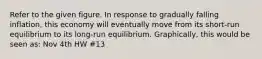 Refer to the given figure. In response to gradually falling inflation, this economy will eventually move from its short-run equilibrium to its long-run equilibrium. Graphically, this would be seen as: Nov 4th HW #13