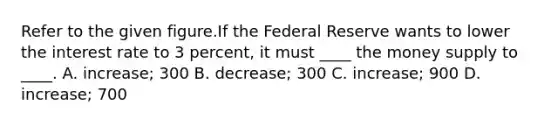 Refer to the given figure.If the Federal Reserve wants to lower the interest rate to 3 percent, it must ____ the money supply to ____. A. increase; 300 B. decrease; 300 C. increase; 900 D. increase; 700