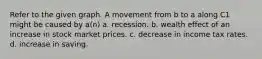 Refer to the given graph. A movement from b to a along C1 might be caused by a(n) a. recession. b. wealth effect of an increase in stock market prices. c. decrease in income tax rates. d. increase in saving.