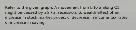 Refer to the given graph. A movement from b to a along C1 might be caused by a(n) a. recession. b. wealth effect of an increase in stock market prices. c. decrease in income tax rates. d. increase in saving.