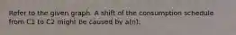 Refer to the given graph. A shift of the consumption schedule from C1 to C2 might be caused by a(n):