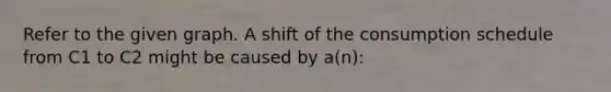 Refer to the given graph. A shift of the consumption schedule from C1 to C2 might be caused by a(n):