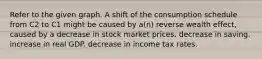 Refer to the given graph. A shift of the consumption schedule from C2 to C1 might be caused by a(n) reverse wealth effect, caused by a decrease in stock market prices. decrease in saving. increase in real GDP. decrease in income tax rates.