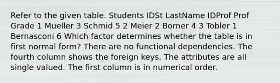 Refer to the given table. Students IDSt LastName IDProf Prof Grade 1 Mueller 3 Schmid 5 2 Meier 2 Borner 4 3 Tobler 1 Bernasconi 6 Which factor determines whether the table is in first normal form? There are no functional dependencies. The fourth column shows the foreign keys. The attributes are all single valued. The first column is in numerical order.