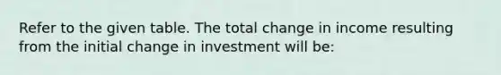 Refer to the given table. The total change in income resulting from the initial change in investment will be: