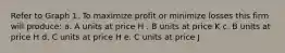 Refer to Graph 1. To maximize profit or minimize losses this firm will produce: a. A units at price H . B units at price K c. B units at price H d. C units at price H e. C units at price J