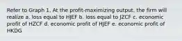 Refer to Graph 1. At the profit-maximizing output, the firm will realize a. loss equal to HJEF b. loss equal to JZCF c. economic profit of HZCF d. economic profit of HJEF e. economic profit of HKDG