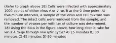 (Refer to graph above 18) Cells were infected with approximately 1000 copies of either virus A or virus B at the 0 time point. At five-minute intervals, a sample of the virus and cell mixture was removed. The intact cells were removed from the sample, and the number of viruses per milliliter of culture was determined. 18) Using the data in the figure above, how long does it take for virus A to go through one lytic cycle? A) 15 minutes B) 30 minutes C) 45 minutes D) 90 minutes