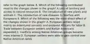 refer to the graph below. 8. Which of the following contributed most to the changes shown in the graph? A.Loss of territory and access to natural resources B. The introduction of new plants and animals C. The introduction of new diseases D. Warfare with Europeans 9. Which of the following was the most direct effect of the changes shown in the graph? A. European settlers relied mainly on indentured servants and enslaved Africans for labor B. Trade between European settlers and Native Americans expanded C. Conflicts among Native American groups became more intense D. European settlers were able to gain control over Native American lands