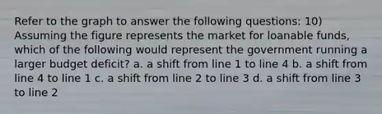 Refer to the graph to answer the following questions: 10) Assuming the figure represents the market for loanable funds, which of the following would represent the government running a larger budget deficit? a. a shift from line 1 to line 4 b. a shift from line 4 to line 1 c. a shift from line 2 to line 3 d. a shift from line 3 to line 2