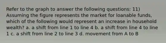 Refer to the graph to answer the following questions: 11) Assuming the figure represents the market for loanable funds, which of the following would represent an increase in household wealth? a. a shift from line 1 to line 4 b. a shift from line 4 to line 1 c. a shift from line 2 to line 3 d. movement from A to B