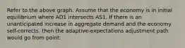 Refer to the above graph. Assume that the economy is in initial equilibrium where AD1 intersects AS1. If there is an unanticipated increase in aggregate demand and the economy self-corrects, then the adaptive-expectations adjustment path would go from point: