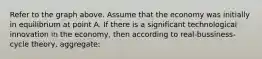 Refer to the graph above. Assume that the economy was initially in equilibrium at point A. If there is a significant technological innovation in the economy, then according to real-bussiness-cycle theory, aggregate: