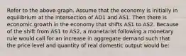 Refer to the above graph. Assume that the economy is initially in equilibrium at the intersection of AD1 and AS1. Then there is economic growth in the economy that shifts AS1 to AS2. Because of the shift from AS1 to AS2, a monetarist following a monetary rule would call for an increase in aggregate demand such that the price level and quantity of real domestic output would be: