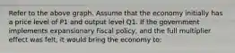 Refer to the above graph. Assume that the economy initially has a price level of P1 and output level Q1. If the government implements expansionary fiscal policy, and the full multiplier effect was felt, it would bring the economy to: