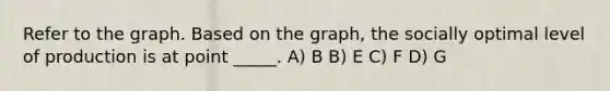 Refer to the graph. Based on the graph, the socially optimal level of production is at point _____. A) B B) E C) F D) G