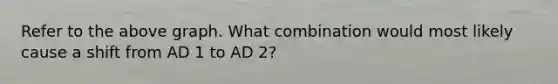 Refer to the above graph. What combination would most likely cause a shift from AD 1 to AD 2?