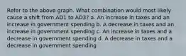 Refer to the above graph. What combination would most likely cause a shift from AD1 to AD3? a. An increase in taxes and an increase in government spending b. A decrease in taxes and an increase in government spending c. An increase in taxes and a decrease in government spending d. A decrease in taxes and a decrease in government spending