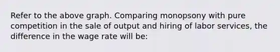 Refer to the above graph. Comparing monopsony with pure competition in the sale of output and hiring of labor services, the difference in the wage rate will be: