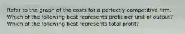 Refer to the graph of the costs for a perfectly competitive firm. Which of the following best represents profit per unit of​ output? Which of the following best represents total​ profit?