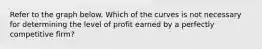 Refer to the graph below. Which of the curves is not necessary for determining the level of profit earned by a perfectly competitive firm?