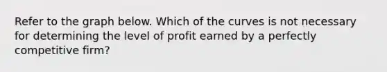 Refer to the graph below. Which of the curves is not necessary for determining the level of profit earned by a perfectly competitive firm?