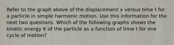 Refer to the graph above of the displacement x versus time t for a particle in simple harmonic motion. Use this information for the next two questions. Which of the following graphs shows the kinetic energy K of the particle as a function of time t for one cycle of motion?