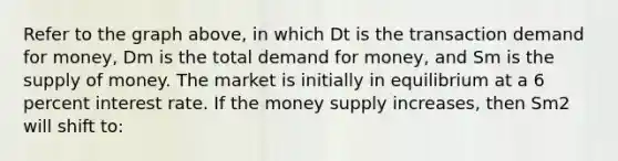 Refer to the graph above, in which Dt is the transaction demand for money, Dm is the total demand for money, and Sm is the supply of money. The market is initially in equilibrium at a 6 percent interest rate. If the money supply increases, then Sm2 will shift to: