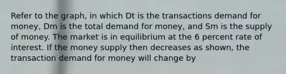 Refer to the graph, in which Dt is the transactions demand for money, Dm is the total demand for money, and Sm is the supply of money. The market is in equilibrium at the 6 percent rate of interest. If the money supply then decreases as shown, the transaction demand for money will change by