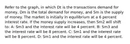 Refer to the graph, in which Dt is the transactions demand for money, Dm is the total demand for money, and Sm is the supply of money. The market is initially in equilibrium at a 6 percent interest rate. If the money supply increases, then Sm2 will shift to: A: Sm3 and the interest rate will be 4 percent. B: Sm3 and the interest rate will be 8 percent. C: Sm1 and the interest rate will be 8 percent. D: Sm1 and the interest rate will be 4 percent.