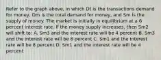 Refer to the graph above, in which Dt is the transactions demand for money, Dm is the total demand for money, and Sm is the supply of money. The market is initially in equilibrium at a 6 percent interest rate. If the money supply increases, then Sm2 will shift to: A. Sm3 and the interest rate will be 4 percent B. Sm3 and the interest rate will be 8 percent C. Sm1 and the interest rate will be 8 percent D. Sm1 and the interest rate will be 4 percent