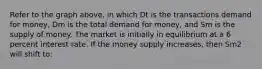 Refer to the graph above, in which Dt is the transactions demand for money, Dm is the total demand for money, and Sm is the supply of money. The market is initially in equilibrium at a 6 percent interest rate. If the money supply increases, then Sm2 will shift to: