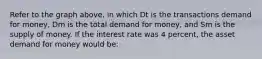 Refer to the graph above, in which Dt is the transactions demand for money, Dm is the total demand for money, and Sm is the supply of money. If the interest rate was 4 percent, the asset demand for money would be: