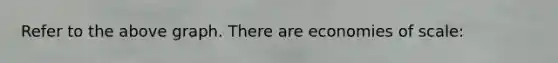Refer to the above graph. There are economies of scale: