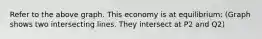 Refer to the above graph. This economy is at equilibrium: (Graph shows two intersecting lines. They intersect at P2 and Q2)