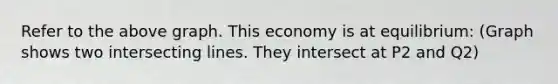 Refer to the above graph. This economy is at equilibrium: (Graph shows two intersecting lines. They intersect at P2 and Q2)
