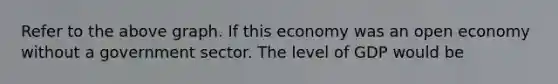 Refer to the above graph. If this economy was an open economy without a government sector. The level of GDP would be