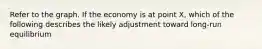 Refer to the graph. If the economy is at point X, which of the following describes the likely adjustment toward long-run equilibrium