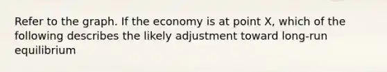 Refer to the graph. If the economy is at point X, which of the following describes the likely adjustment toward long-run equilibrium