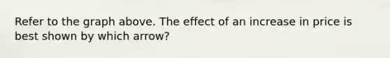 Refer to the graph above. The effect of an increase in price is best shown by which arrow?