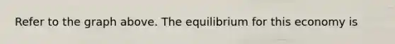 Refer to the graph above. The equilibrium for this economy is