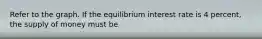 Refer to the graph. If the equilibrium interest rate is 4 percent, the supply of money must be