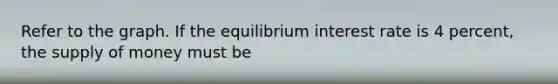 Refer to the graph. If the equilibrium interest rate is 4 percent, the supply of money must be