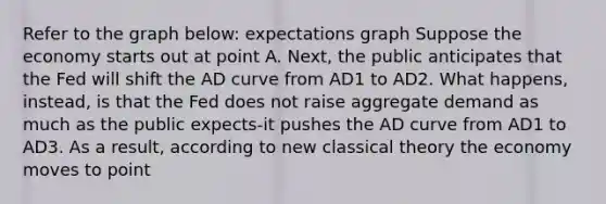 Refer to the graph below: expectations graph Suppose the economy starts out at point A. Next, the public anticipates that the Fed will shift the AD curve from AD1 to AD2. What happens, instead, is that the Fed does not raise aggregate demand as much as the public expects-it pushes the AD curve from AD1 to AD3. As a result, according to new classical theory the economy moves to point