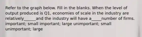 Refer to the graph below. Fill in the blanks. When the level of output produced is Q1, economies of scale in the industry are relatively______and the industry will have a_____number of firms. important; small important; large unimportant; small unimportant; large