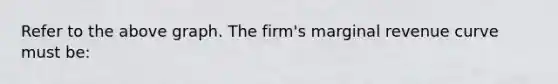 Refer to the above graph. The firm's marginal revenue curve must be: