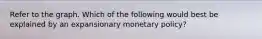 Refer to the graph. Which of the following would best be explained by an expansionary monetary policy?